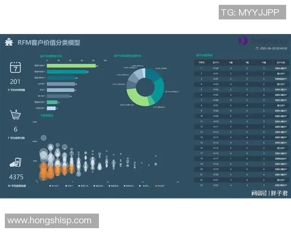 基于足球比赛后腰位置跑动轨迹与控场能力的数据模型分析