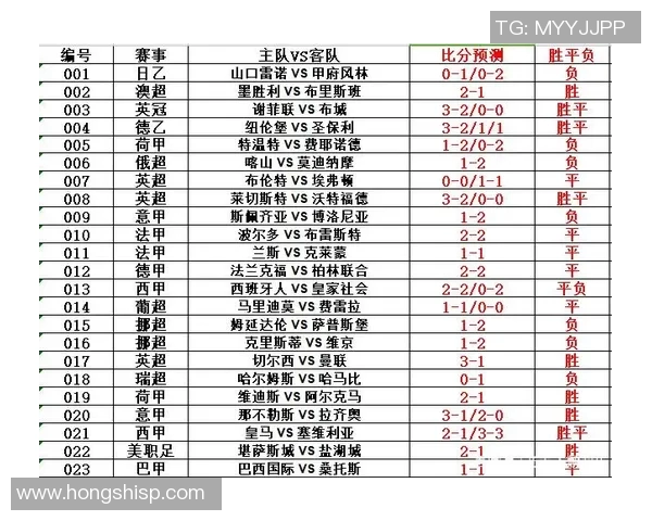 足球比分直播:今晚欧洲五大联赛赛果速报 足球比分直播:今晚欧洲五大联赛赛果速报