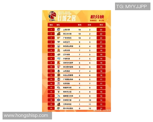 最新CBA赛季球员数据全面解析与表现排行榜精彩呈现